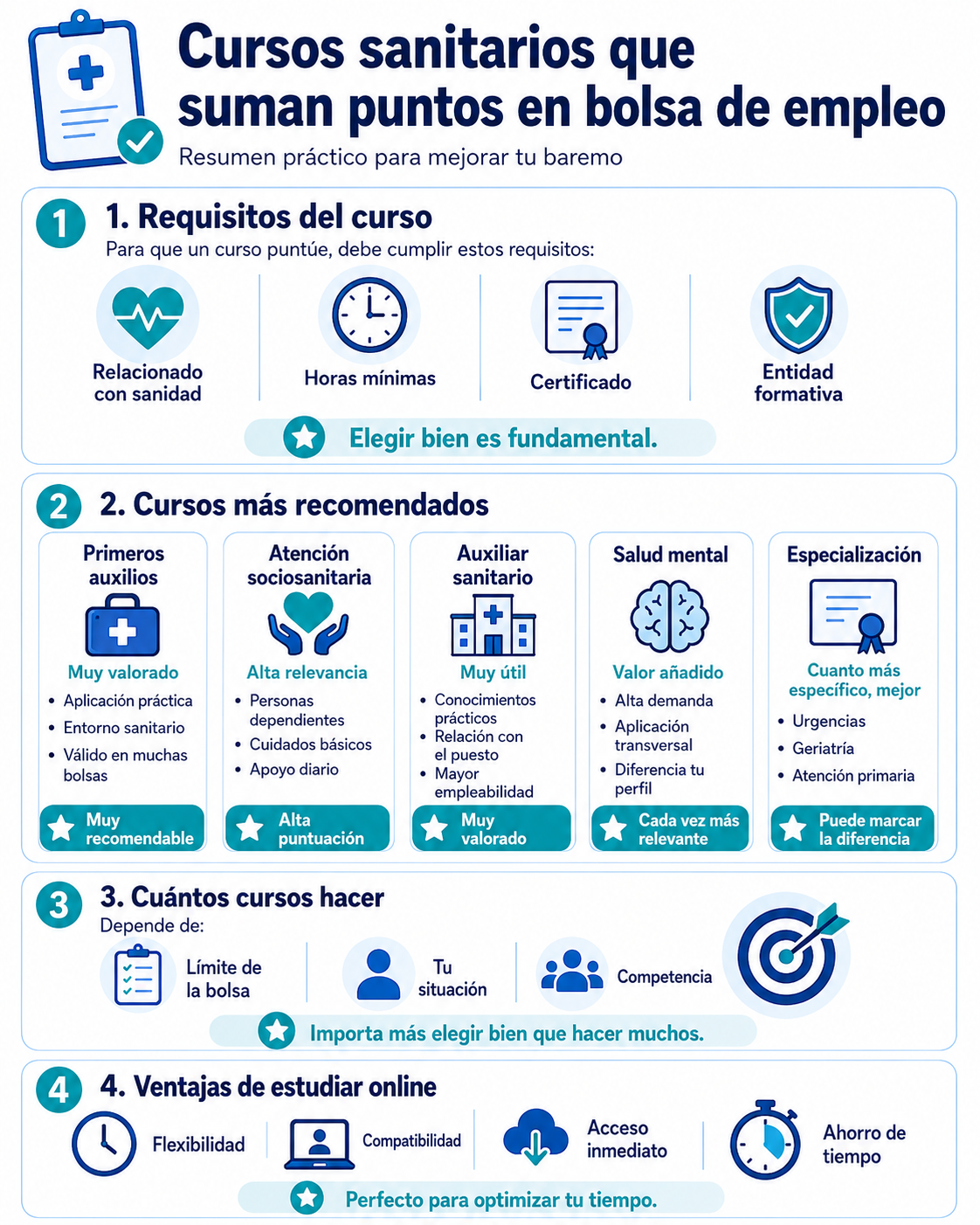 Cursos sanitarios suman puntos Cursos sanitarios suman puntos
